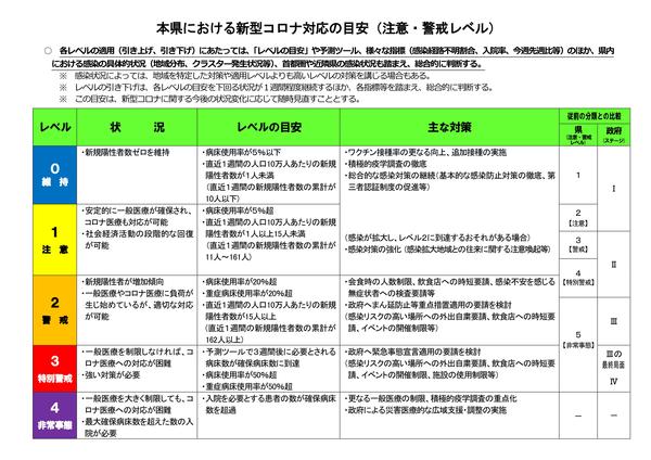 山形県における新型コロナ対応の目安